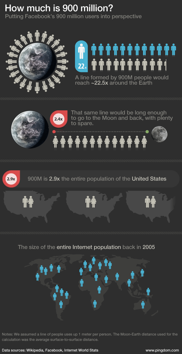 facebook-population-infographics-2.png