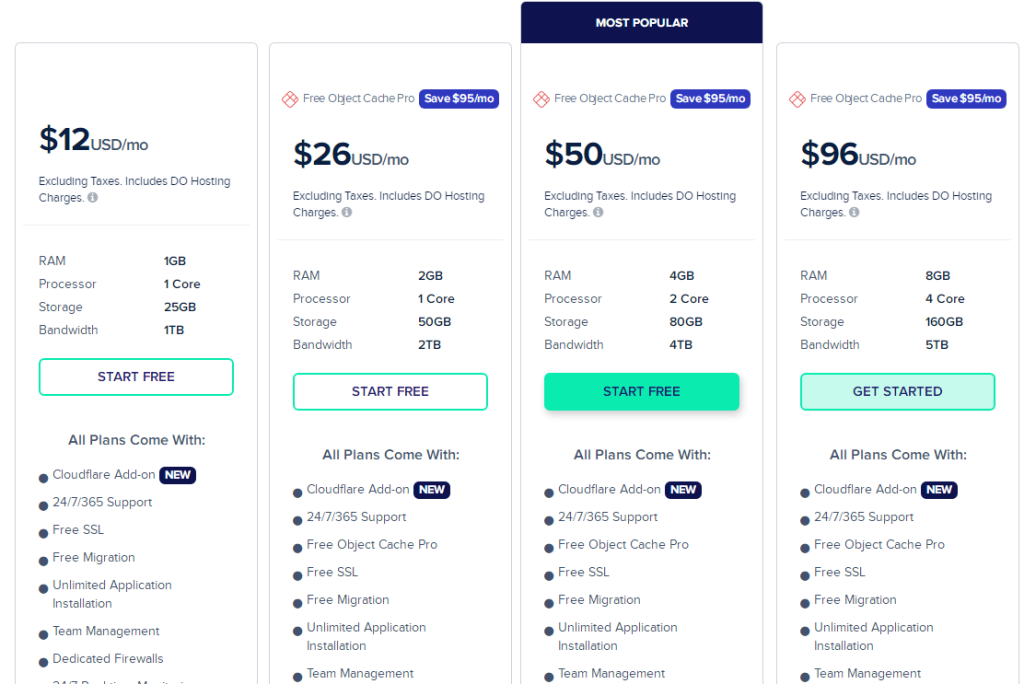 Cloudways WordPress专用主机方案