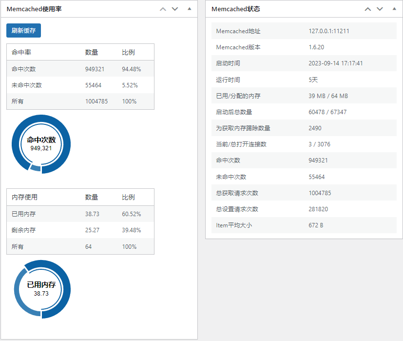 WordPress开启Memcached加速