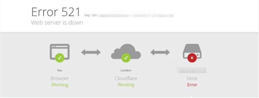 WordPress网站Cloudflare 521错误