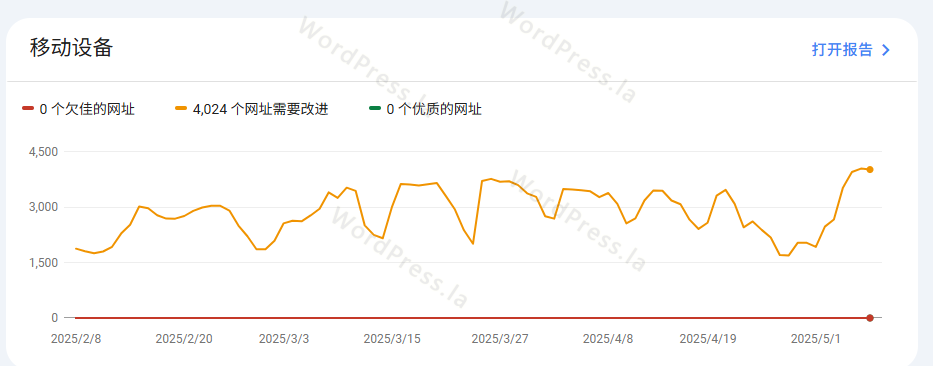 外贸独立站移动SEO优化