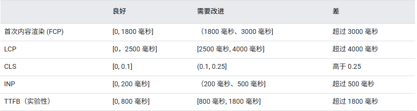 PageSpeed Insights