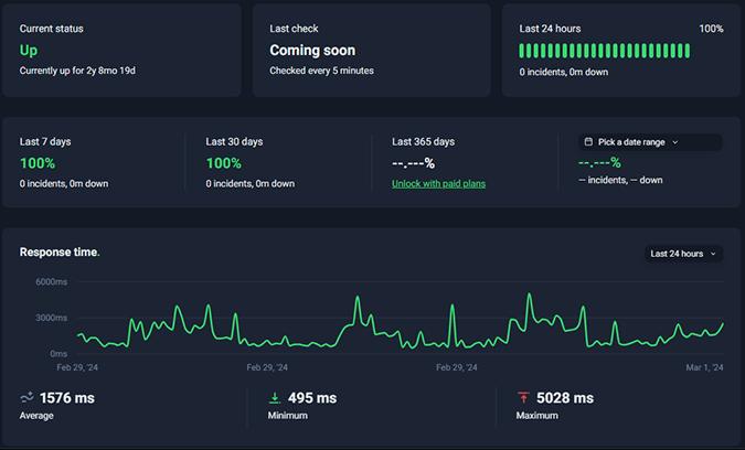 BlueHost WordPress国外主机性能评测