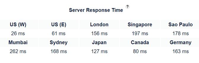 BlueHost WordPress国外主机性能评测