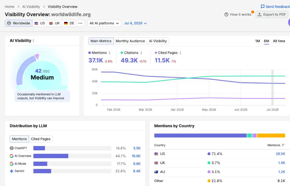 Semrush