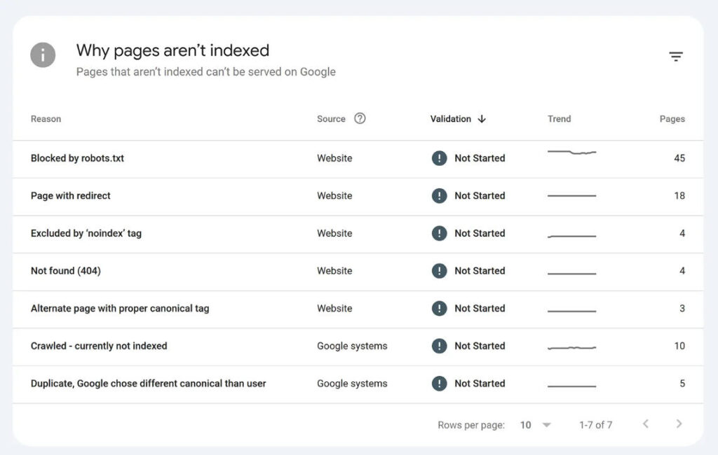 Google Search Console