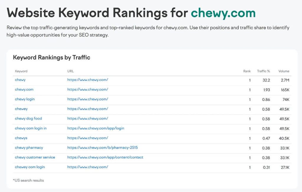 Keyword Rank Checker